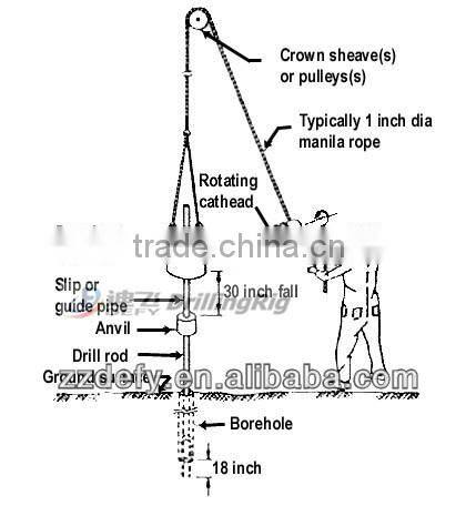 Good Quality Standard Heavy-duty Penetration Test