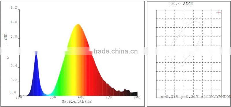 CE 110V 220V 6w 8w 10w 12w 13w g24 pl 13w led lamp