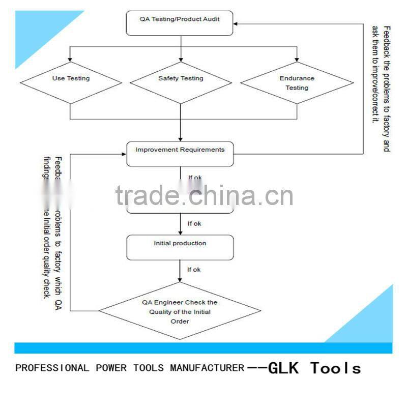 drill electric rotary demolition hammer/breaker hammer big power tools GLK-38E