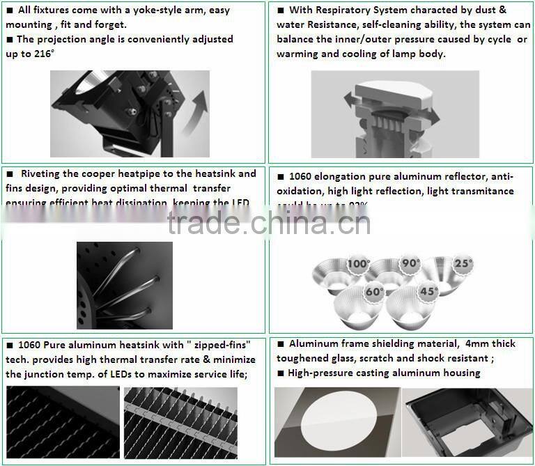 led 1000 watt stadium light