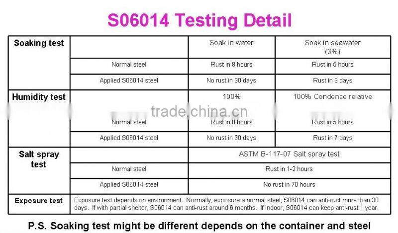 Anti Rust Lubricant Spray Lubricant Spray Penetrant & Lubricant