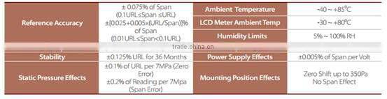 flange mounted differential pressure transmitter