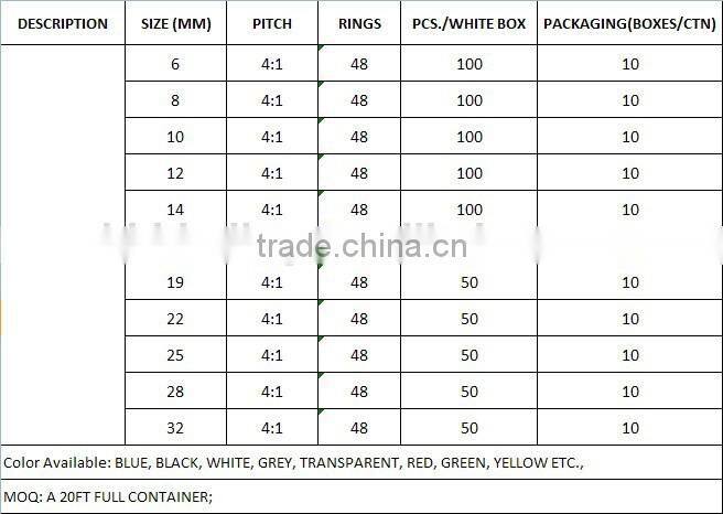 4:1 Plastic Coil,50mm, 48 loops, black color