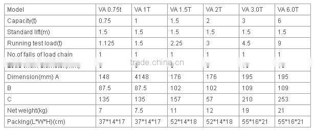 Yale Manual hugo chain hoist stage lifting truss lift