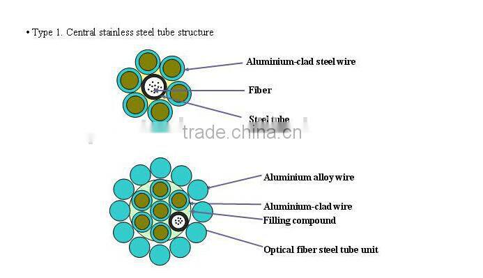 12 / 24 / 48 / 96 Cores Optical Fiber Composite Overhead Ground Wire / OPGW cable