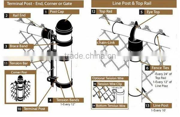 fine rubber pvc coated chain link fence price
