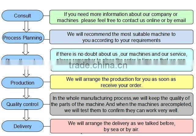 China supply fast cutting equipment metal cutting machine YAG 600w