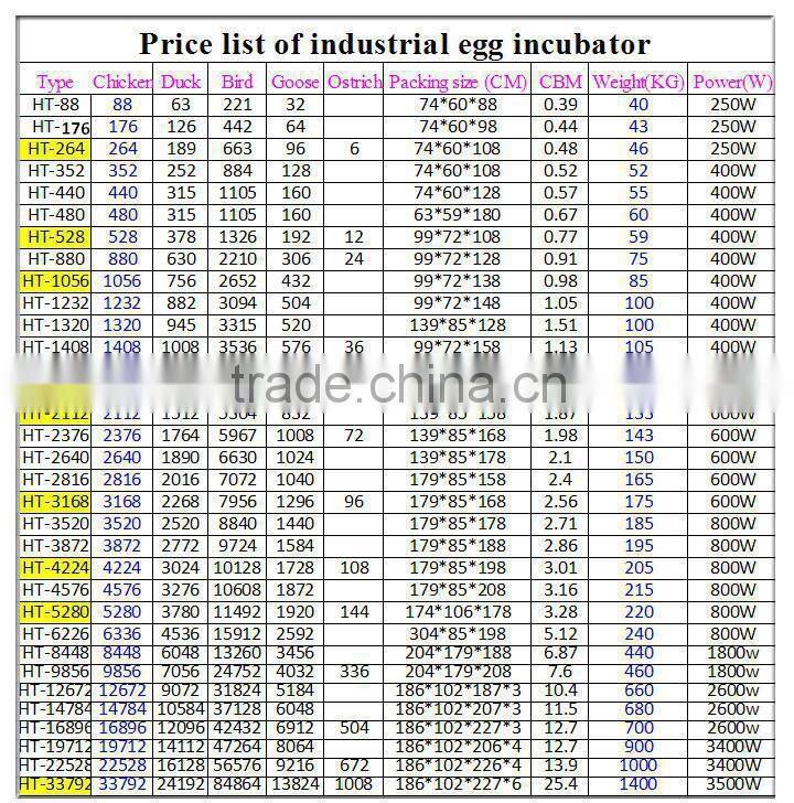 Only good poultry egg incubator are able to hatch up to 176egg incubator chicken egg incubator machine price cheap