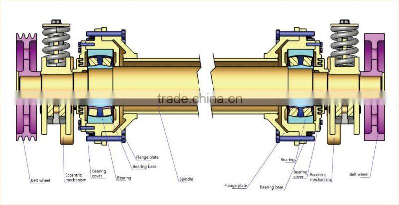 High frequency YK 2148 eccentric liner vibrating screen for sale
