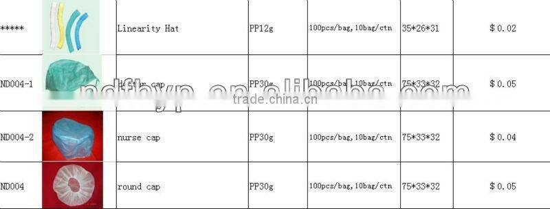 disposable bouffant cap