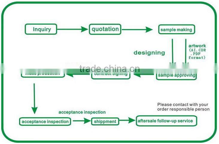 High Quality Laptop Bag Backpack Computer Bag Online Shop China