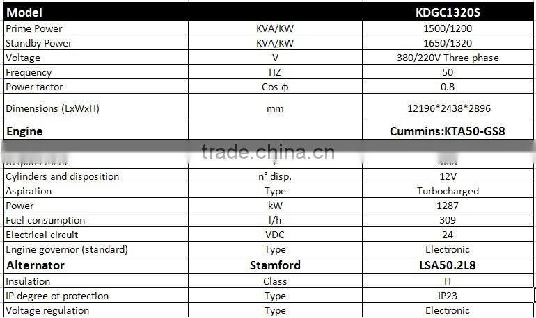 CAMDA Hot diesel generator engine 1250 KW diesel power plant container type
