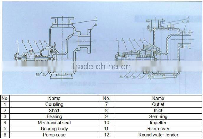 High Flow Rate Centrifugal Electric Oil Transfer Pump Diesel Engine Pump