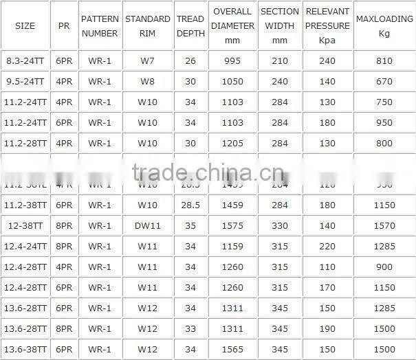 Agricultural Tyre WR-1 with Good Brand and Quality