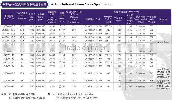 Semi-trailer American Axle 12T-16T