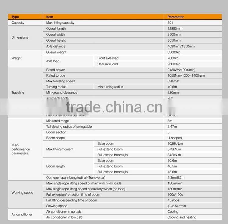 telescopic boom truck mounted crane SANY SPC300