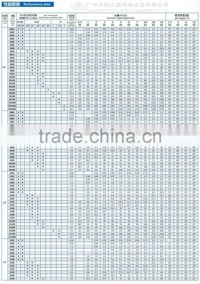 1" K Wide angle flood jet flat spray nozzle