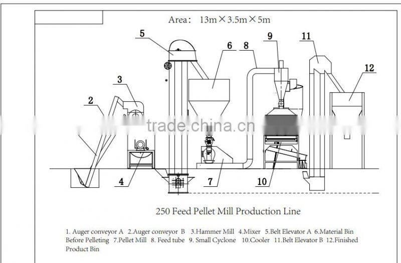 Pet Food Production Line_Pet Feed Production Line_Pet Food Processing Line