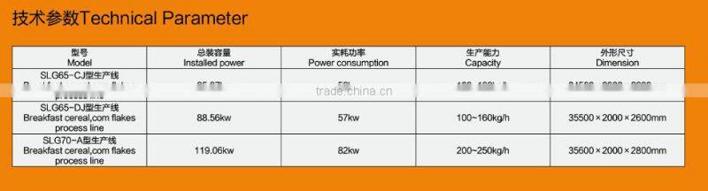 New Design Breakfast Cereal Processing Line food extrusion machinery Packing Machine--Jinan DaYi Extrusion Machinery