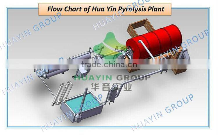 Waste Tyre Pyrolysis Carbon Black Quality Producer for Fuel Huayin