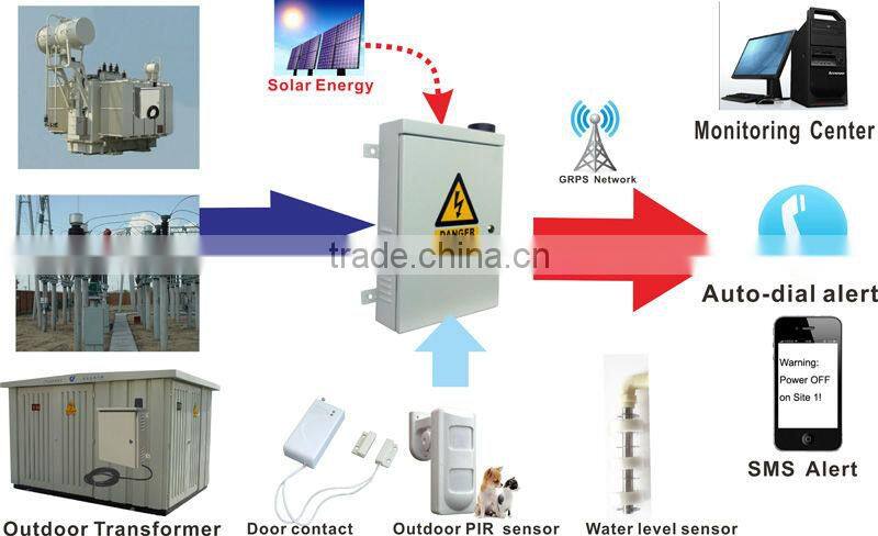 GSM Smart Energy Meter for 3 phase 4 wire smart energy meter