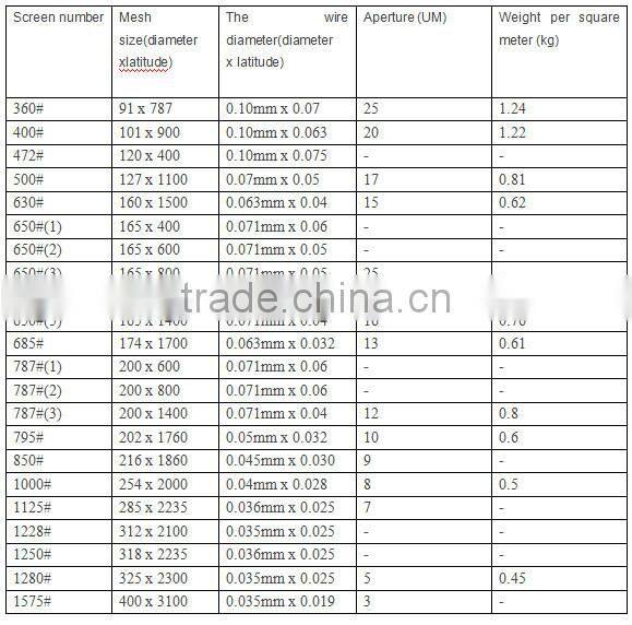 Best Quality Durable Nickel Screen