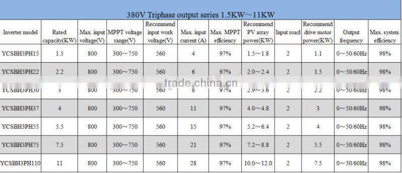 50HP 37KW surface / submersible centrifugal solar water pump large flow rate 200m3/h irrigation
