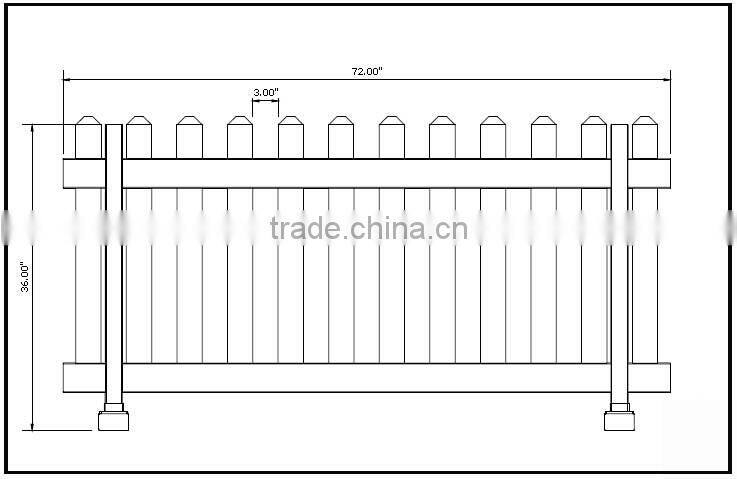 Fentech Uv protected Pvc Temporary Fencing