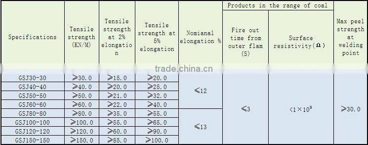 soil stabilization geogrid