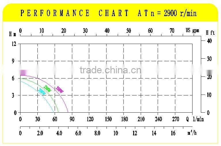 250W Submersible Plastic Clean Water Pump TP01002