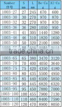 27mm Offset Striking Box Wrench Hammer Slogging Spanner Al-Br Non Sparking Hnad Tools