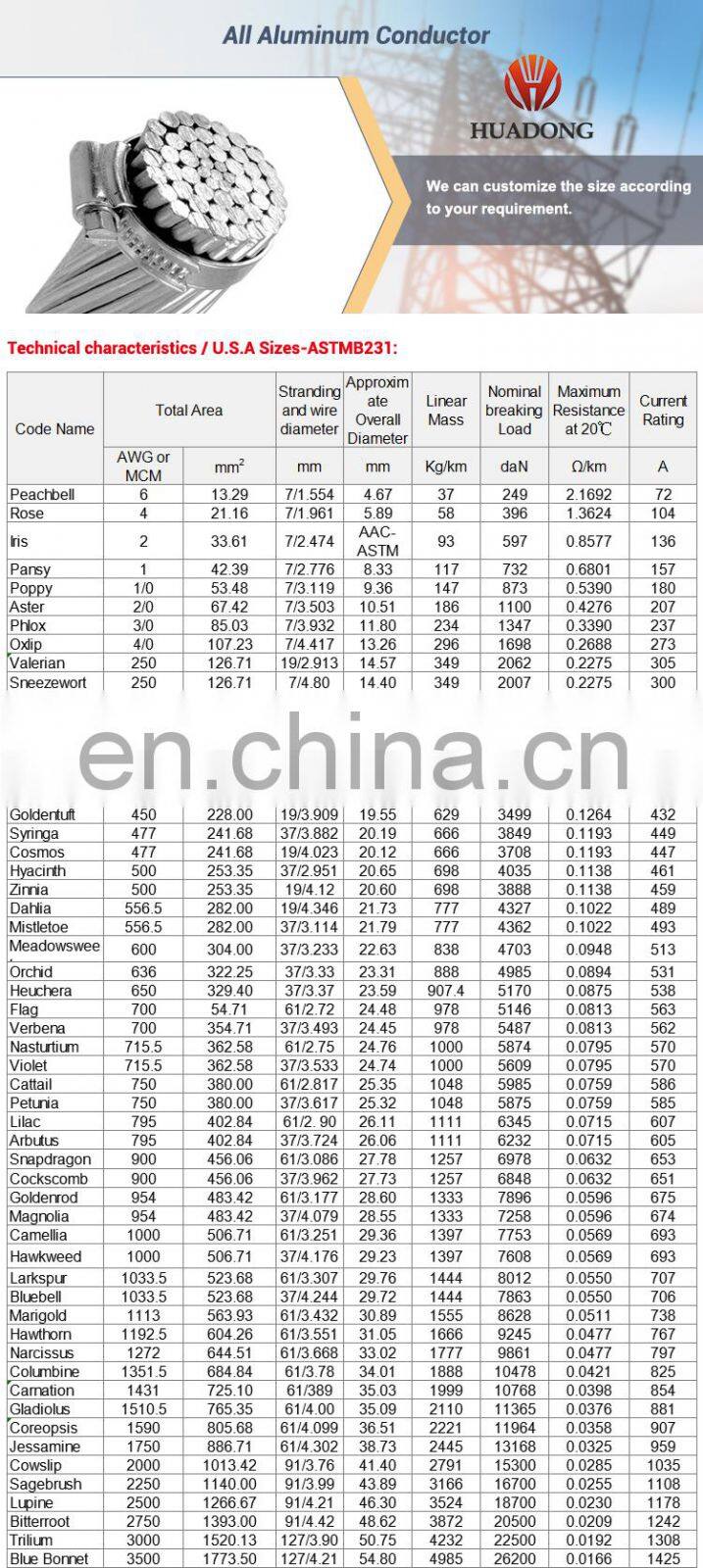 Huadong AAC 500 MCM stranding conductor electrical wires used all aluminum material