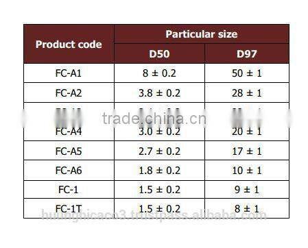 Super fine CaCO3 powder, limestone 99% CaCO3 for paint, plastics, rubber, paper making//s/