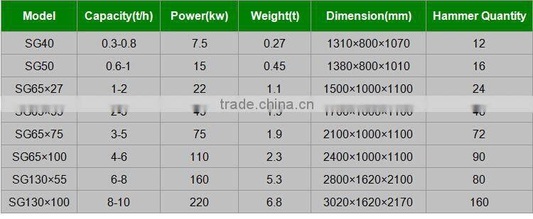 Capacity 0.3-0.8T/H Cotton stalk Hammer mill