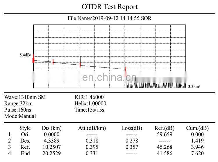 PG-1800 optical fiber OTDR sm mm 850/1300nm,26/34dB,build in power meter laser source VFL colorful screen touch operate