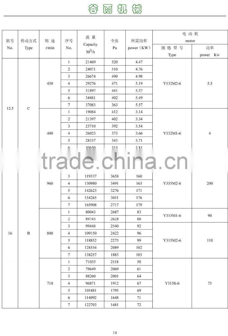 4-68 type centrifugal dust collecting system blower