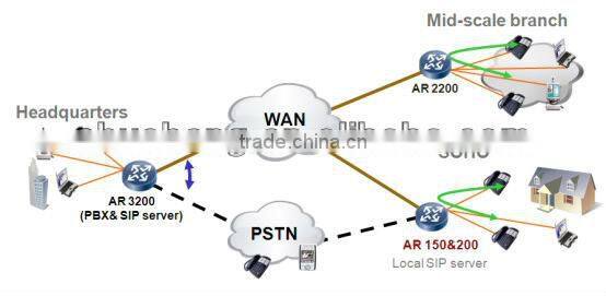 huawei 3g wifi wireless router AR151W-P support NGN IMS