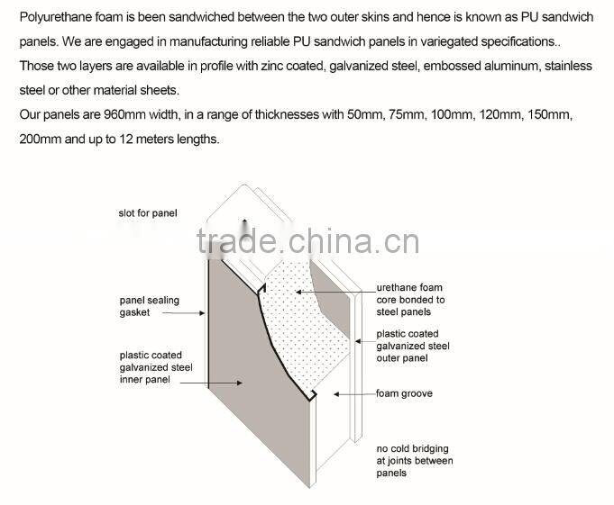 high quality PU panels with famous accessory storage system