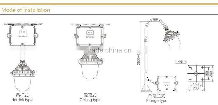 NFE9112 Anti-glare Emergency Ceiling Light