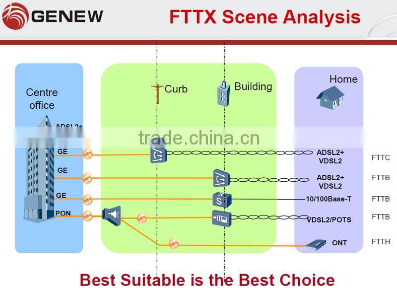 Genew ONU/ONT GM2204-CATV ONU ftth EPON modern Optical terminal integrated access device