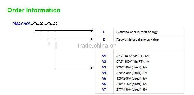 LCD Panel Energy Meter PMAC905
