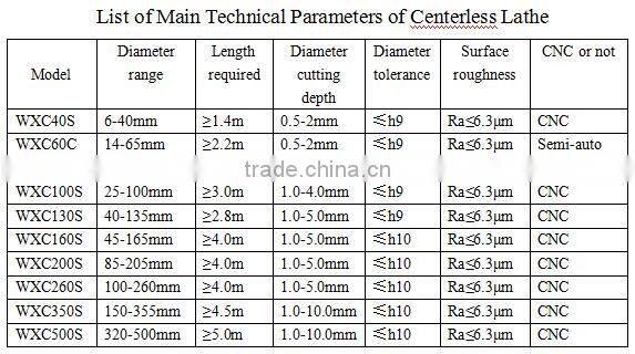 low cost production line for nonferrous metal bar of different material