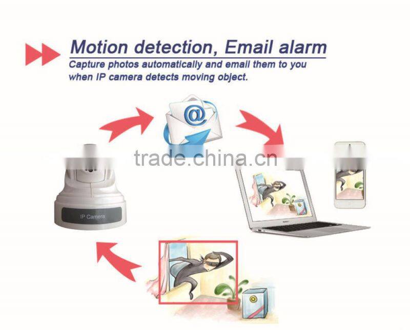 Dome Camera Wireless 720P CMOS Mini Security Camera support Onvif 2.0