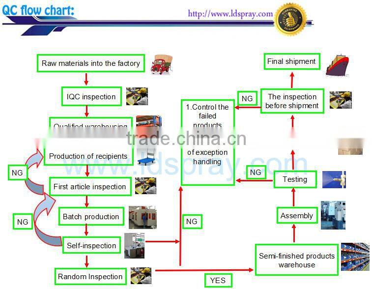 Rinsing Foam Control quickjet nozzle