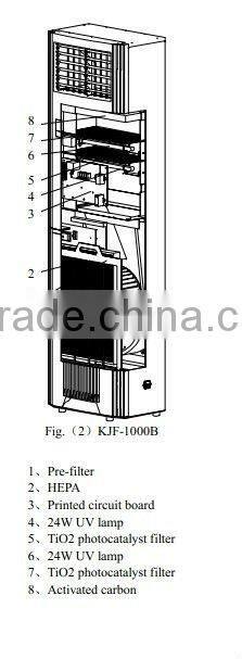 commercial air purifier with HEPA filter