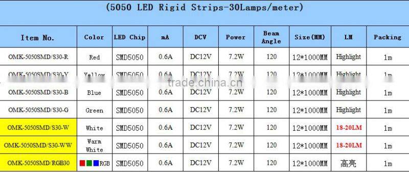 2015 strips light 5050 LED flex 7.2W christmas lights