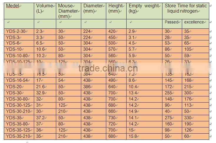 liquid storage tank liquid oxygen tank