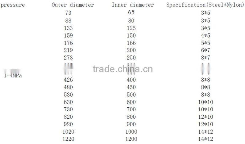 Carbon Shell Salt chemical composite pipe elbow pipe fitting