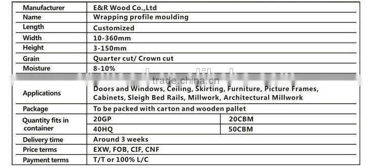 Green MDF Wrapped Ash veneer wood moulding