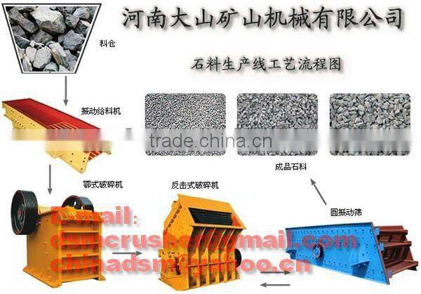 Energy-saving Sand and Gravel Machinery and Equipment